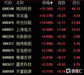 A股收评:创业板指2.85%!全市场超4000股下跌<strong></p>
<p>币安官网</strong>,CPO概念重挫