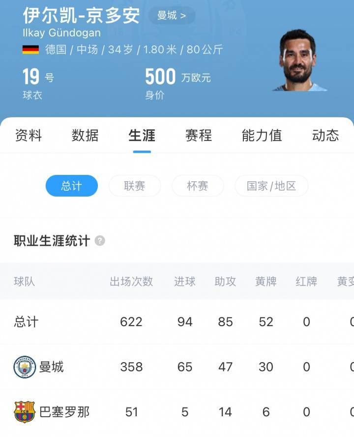 再次告别曼城<strong></p>
<p>币安官网</strong>！德天空：京多安自由身加盟加拉塔萨雷达协议！