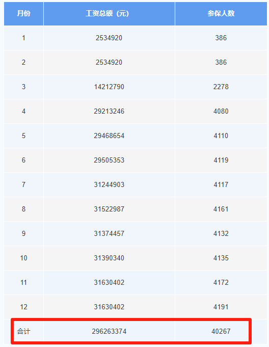 这笔钱直接发放至个人<strong></p>
<p>币安app下载</strong>！广东两地已实现