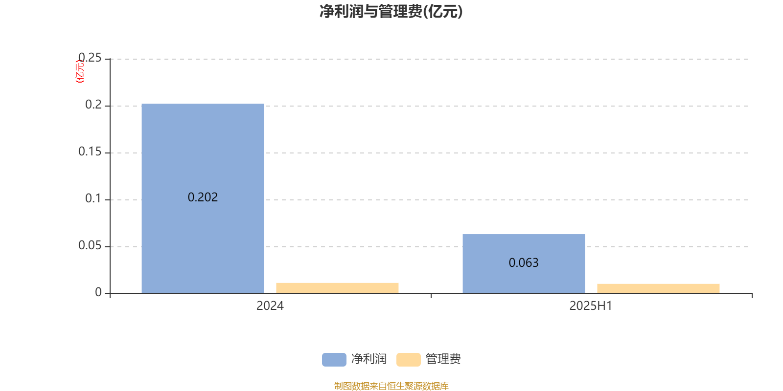 创金合信均益量化选股混合A：2025年上半年利润478.67万元 净值增长率3.89%