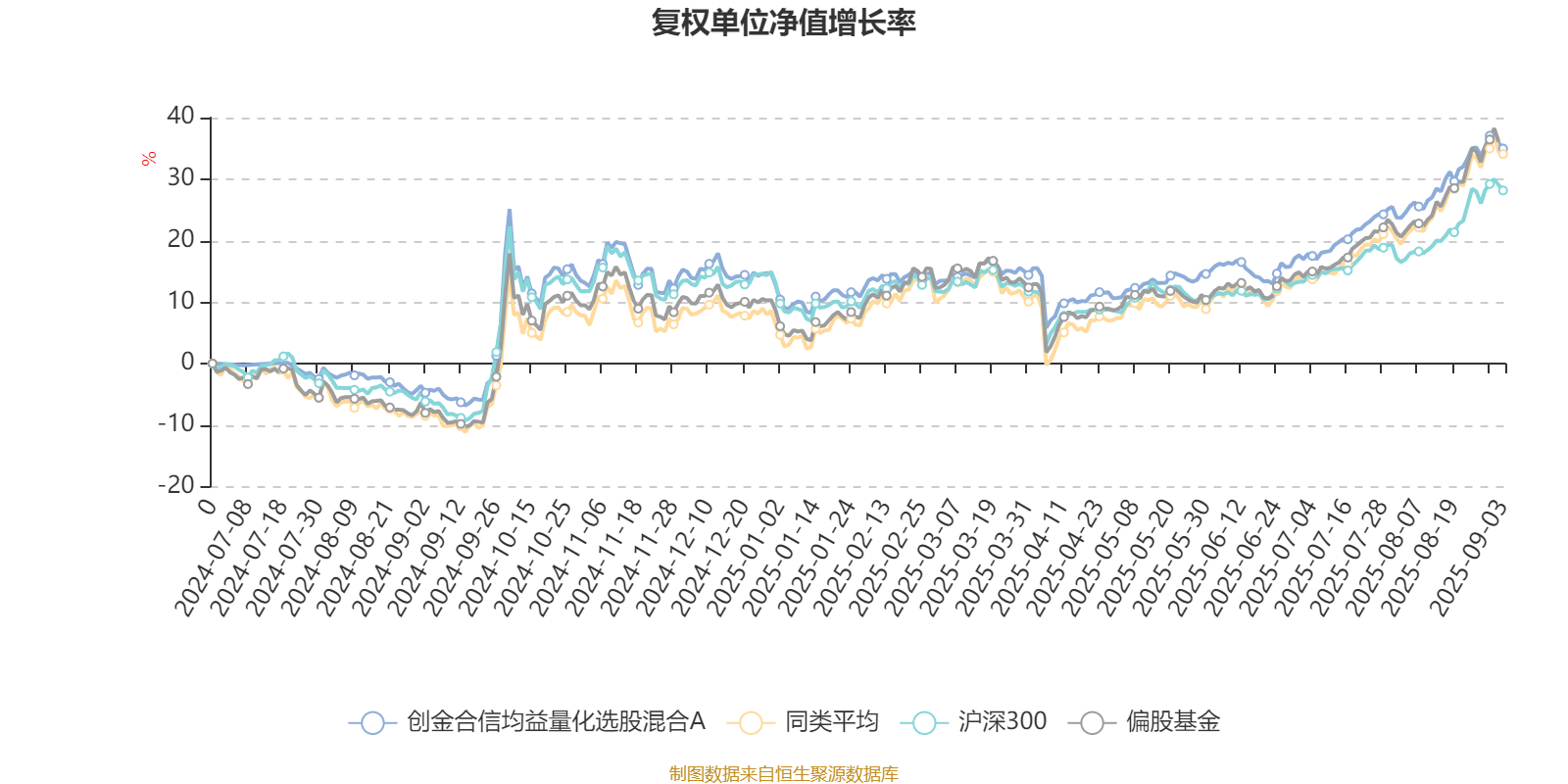 创金合信均益量化选股混合A：2025年上半年利润478.67万元 净值增长率3.89%