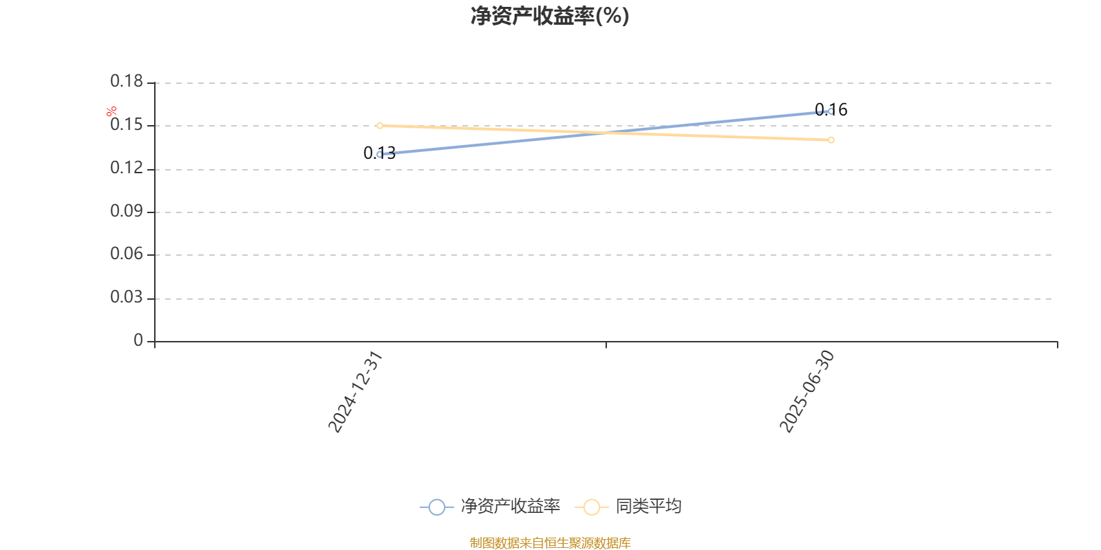 创金合信均益量化选股混合A：2025年上半年利润478.67万元 净值增长率3.89%