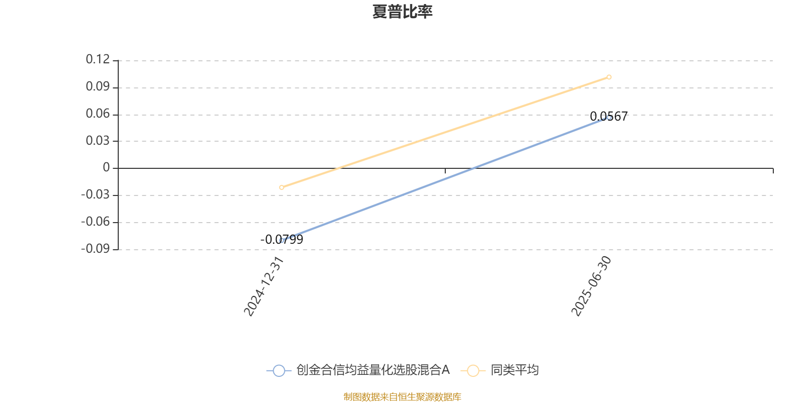 创金合信均益量化选股混合A：2025年上半年利润478.67万元 净值增长率3.89%