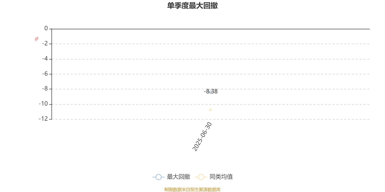 创金合信均益量化选股混合A：2025年上半年利润478.67万元 净值增长率3.89%