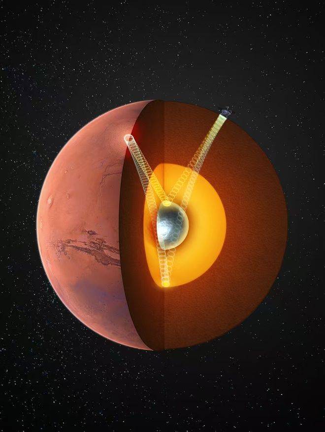 火星存在固态内核<strong></p>
<p>币安app下载</strong>,中国科大最新发现首次确证