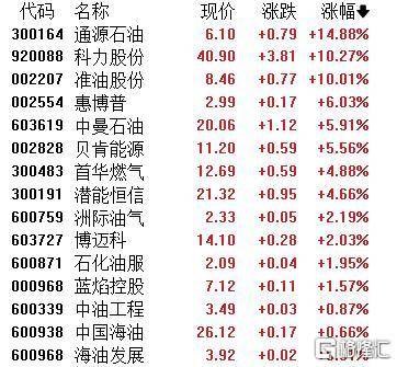 A股收评：主要指数集体收涨！通信服务、CPO板块活跃<strong></p>
<p>币安app官网下载</strong>，电池股走势疲软