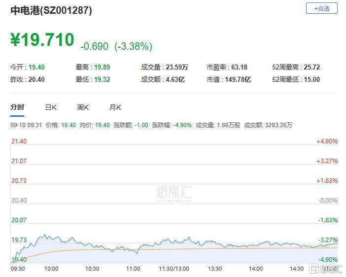 A股收评：主要指数集体收涨！通信服务、CPO板块活跃<strong></p>
<p>币安app官网下载</strong>，电池股走势疲软