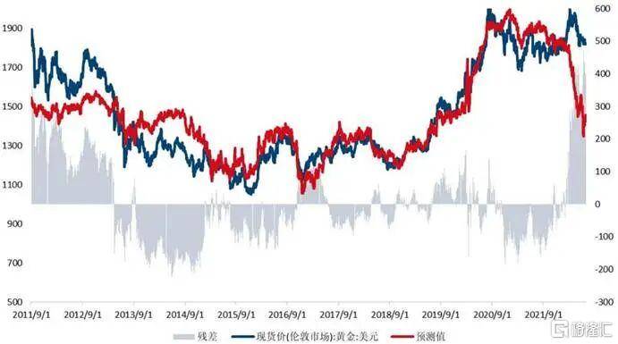 当钱不再是钱<strong></p>
<p>币安币</strong>，黄金也不再是黄金