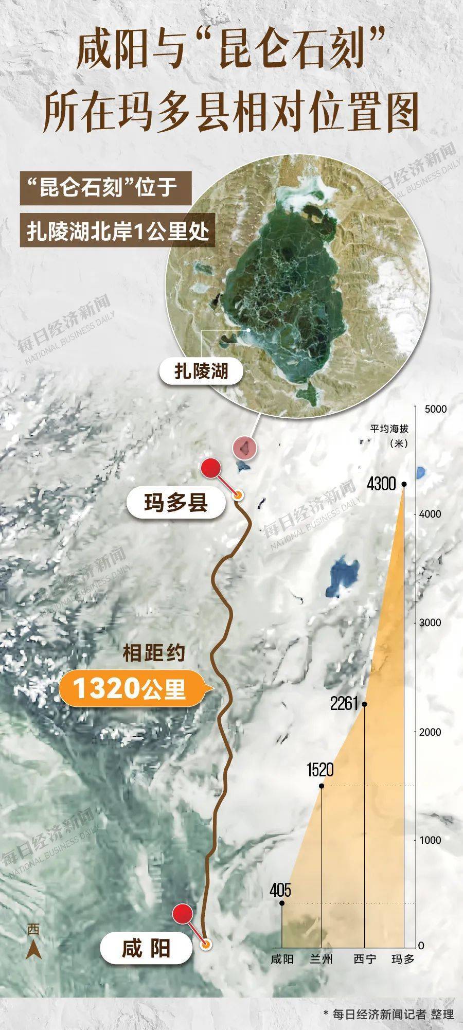 重要发现！扎陵湖秦代刻石得到认定！每经独家采访当地牧民：40年前就曾看见<strong></p>
<p>币安币</strong>，在他家牧场内