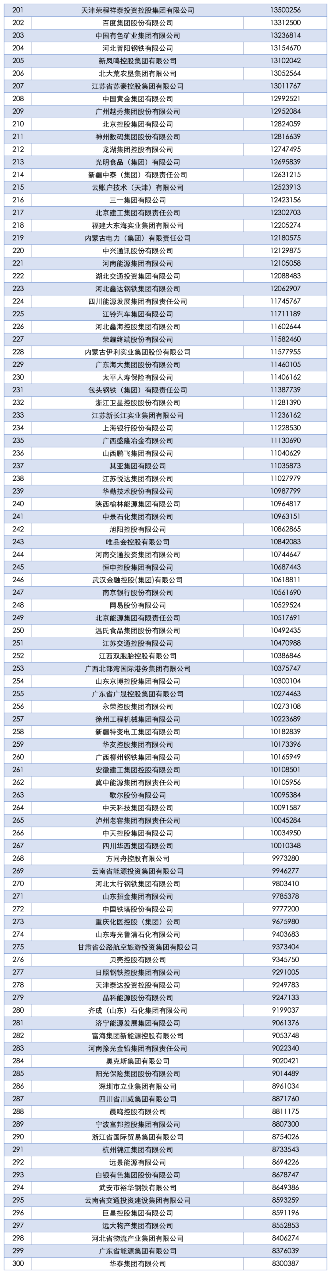 2025中国企业500强发布：国家电网、中石油、中石化前三<strong></p>
<p>币安app</strong>，京东、阿里巴巴、华为等上榜