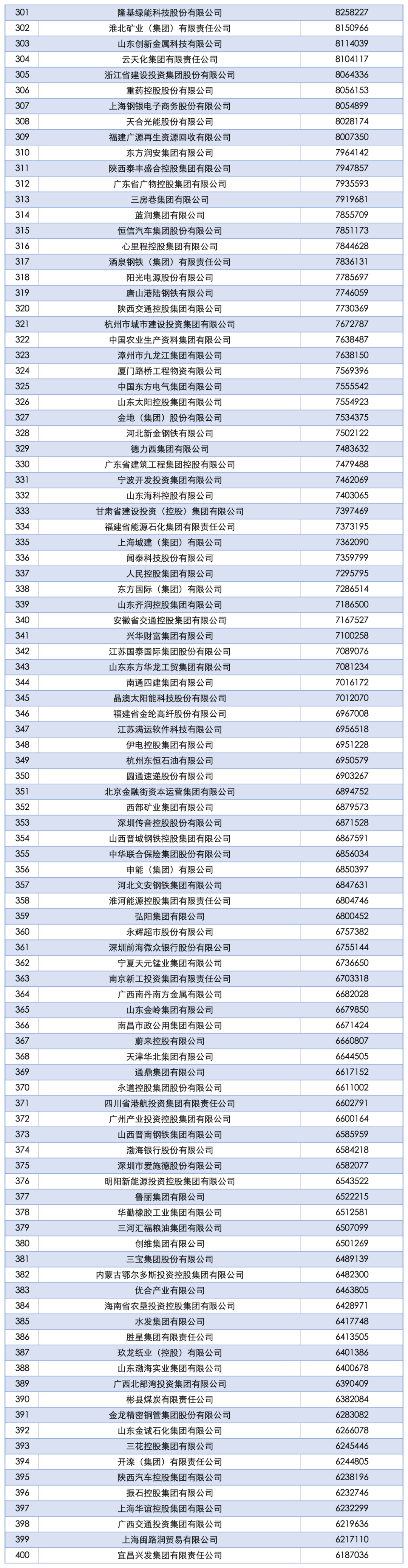 2025中国企业500强发布：国家电网、中石油、中石化前三<strong></p>
<p>币安app</strong>，京东、阿里巴巴、华为等上榜