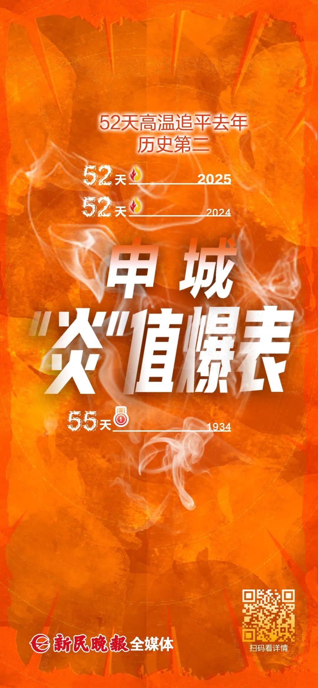 上海天气马上大转折！下午大到暴雨携凉风来袭！还有新台风正在酝酿…