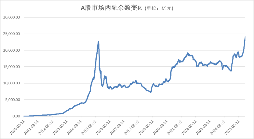 A股<strong></p>
<p>币安交易</strong>，再创新纪录！