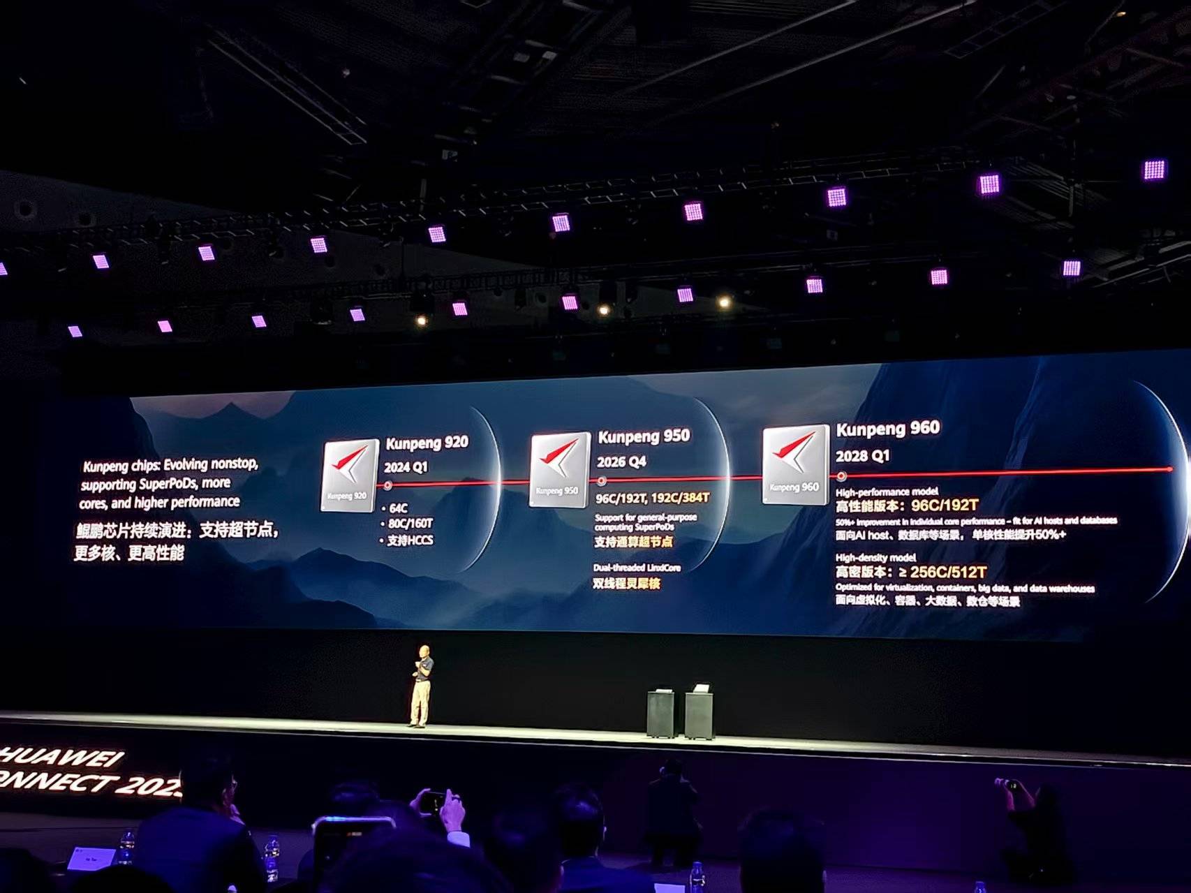 重磅<strong></p>
<p>币安交易</strong>！华为公布多颗新昇腾芯片