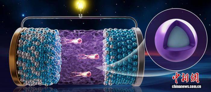 中国团队成功研发首例氢负离子原型电池 代表全新储能技术路径