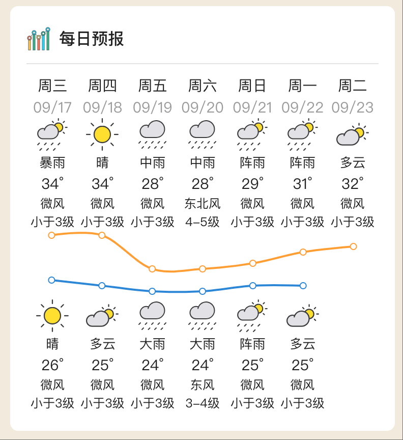 台风“米娜”即将生成<strong></p>
<p>币安交易</strong>，将给惠州带来风雨
