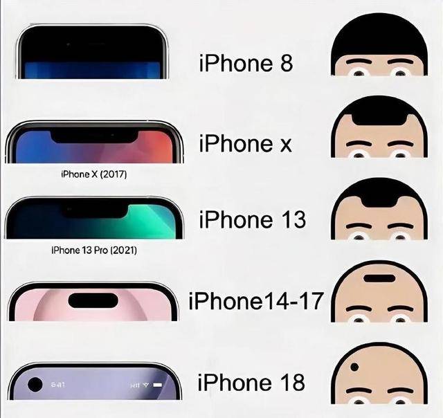 “爱疯18”这么快就来了 苹果17还没发货<strong></p>
<p>币安交易</strong>,苹果18Pro已打样?