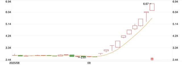 10天涨100亿<strong></p>
<p>币安交易</strong>，宇树科技朋友圈狂欢