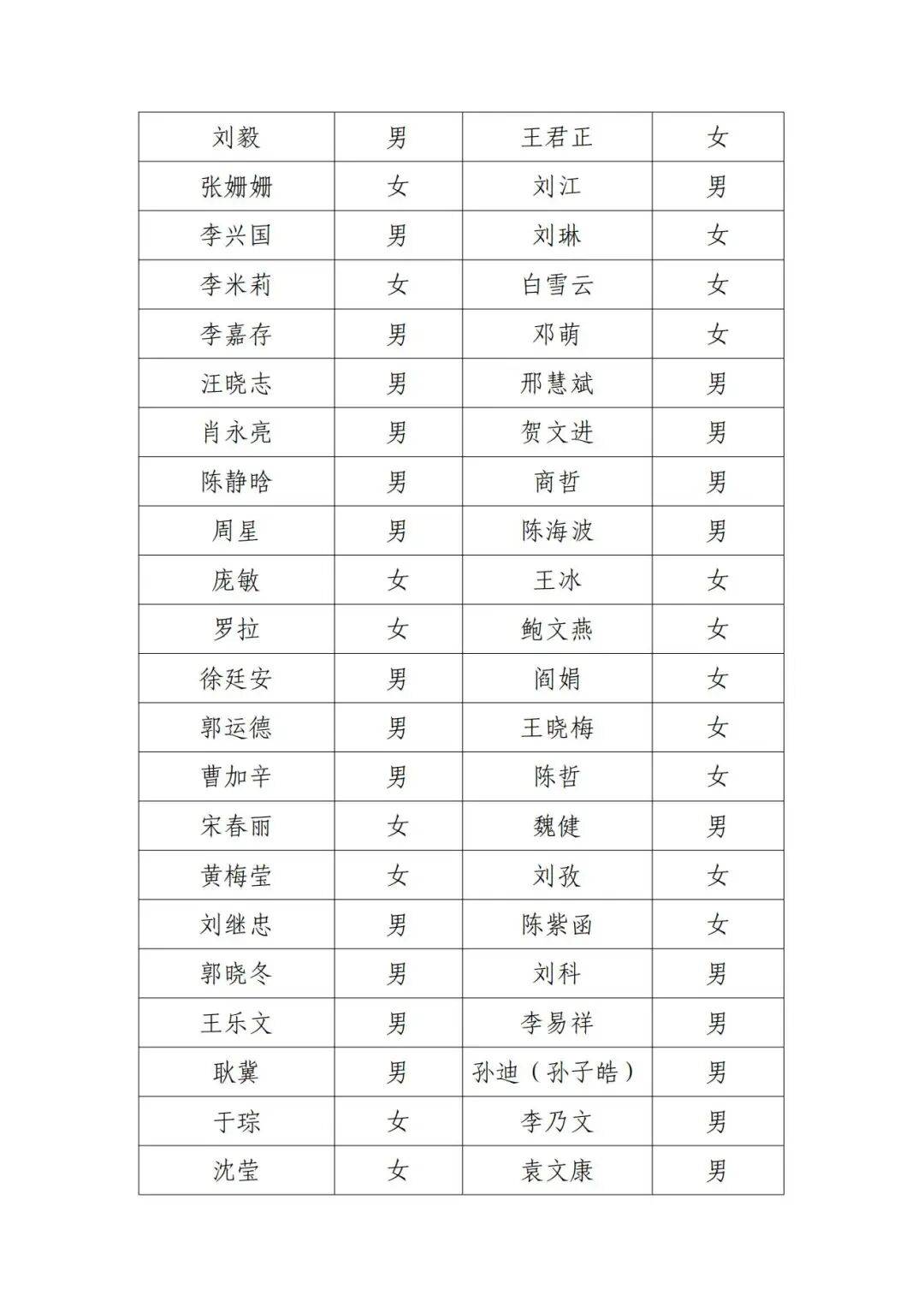 北京电影家协会公示失联名单<strong></p>
<p>币安交易</strong>，宋春丽、邓超、郭晓冬被点名
