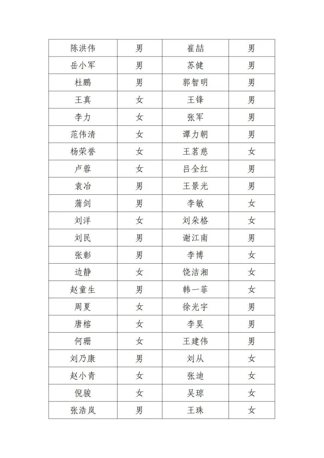 北京电影家协会公示失联名单<strong></p>
<p>币安交易</strong>，宋春丽、邓超、郭晓冬被点名