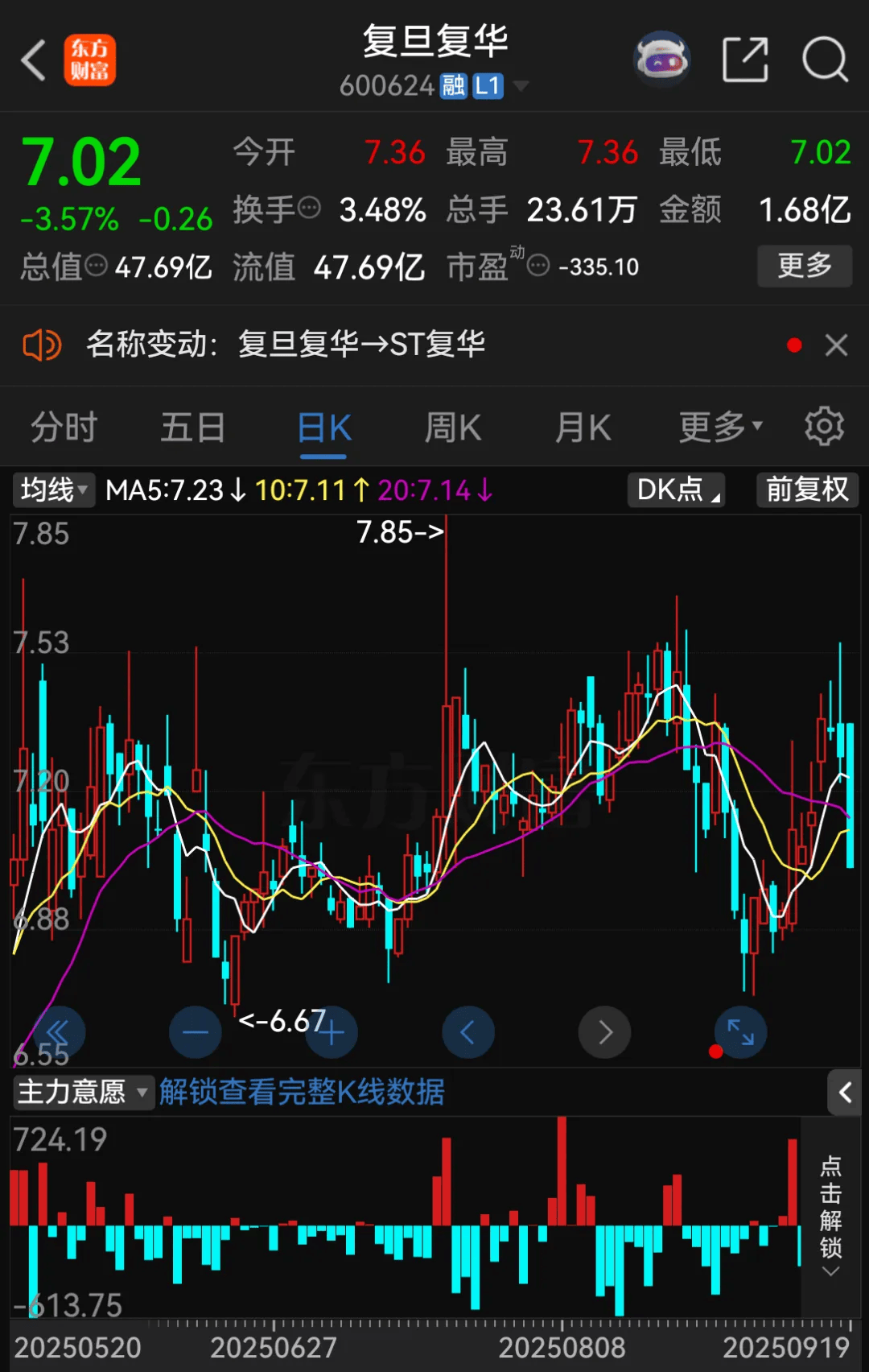 停牌！600624<strong></p>
<p>币安交易所下载</strong>，将被ST