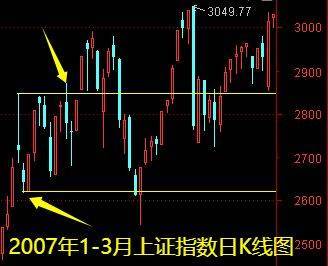 明天一件大事<strong></p>
<p>币安交易所下载</strong>!下周做好两手准备——道达对话牛博士