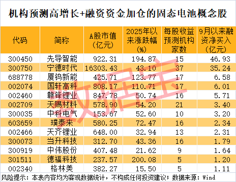 300111<strong></p>
<p>币安下载官方app</strong>，“一”字涨停！新型固态电池问世，多家公司透露最新进展