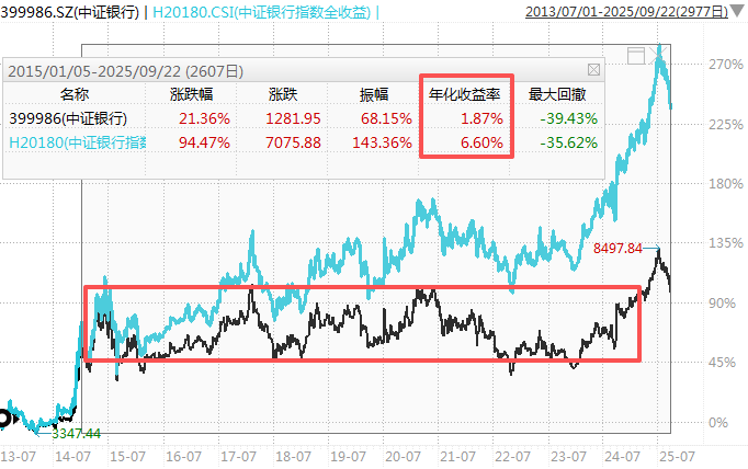 在牛市中被毒打<strong></p>
<p>币安下载官方app</strong>，银行走出了“股灾”行情...