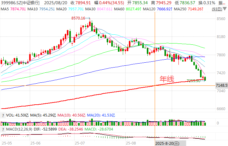 在牛市中被毒打<strong></p>
<p>币安下载官方app</strong>，银行走出了“股灾”行情...