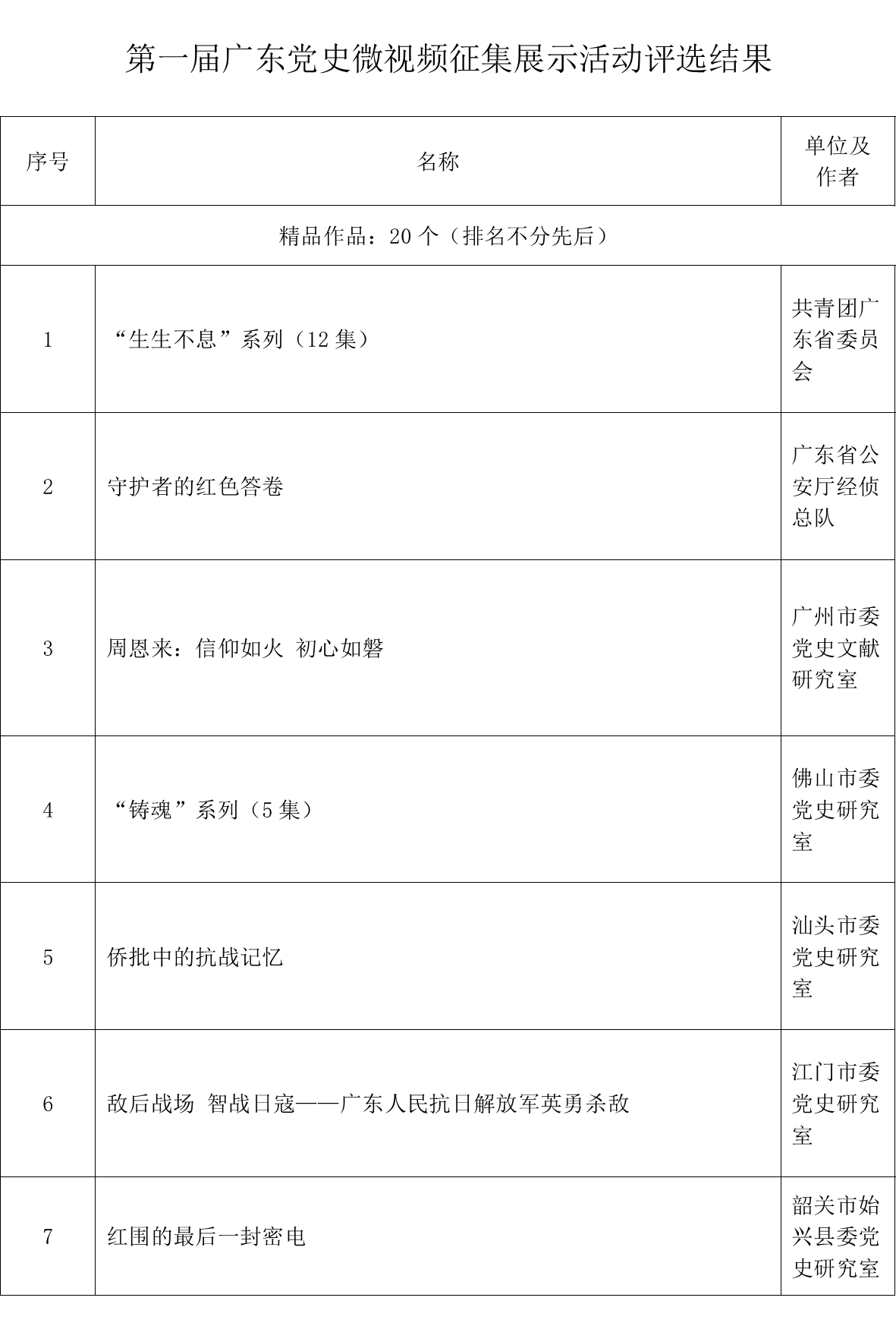 第一届广东党史微视频征集展示活动评选结果公布