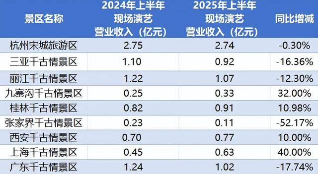 顶流<strong></p>
<p>币安钱包</strong>,也没用了?