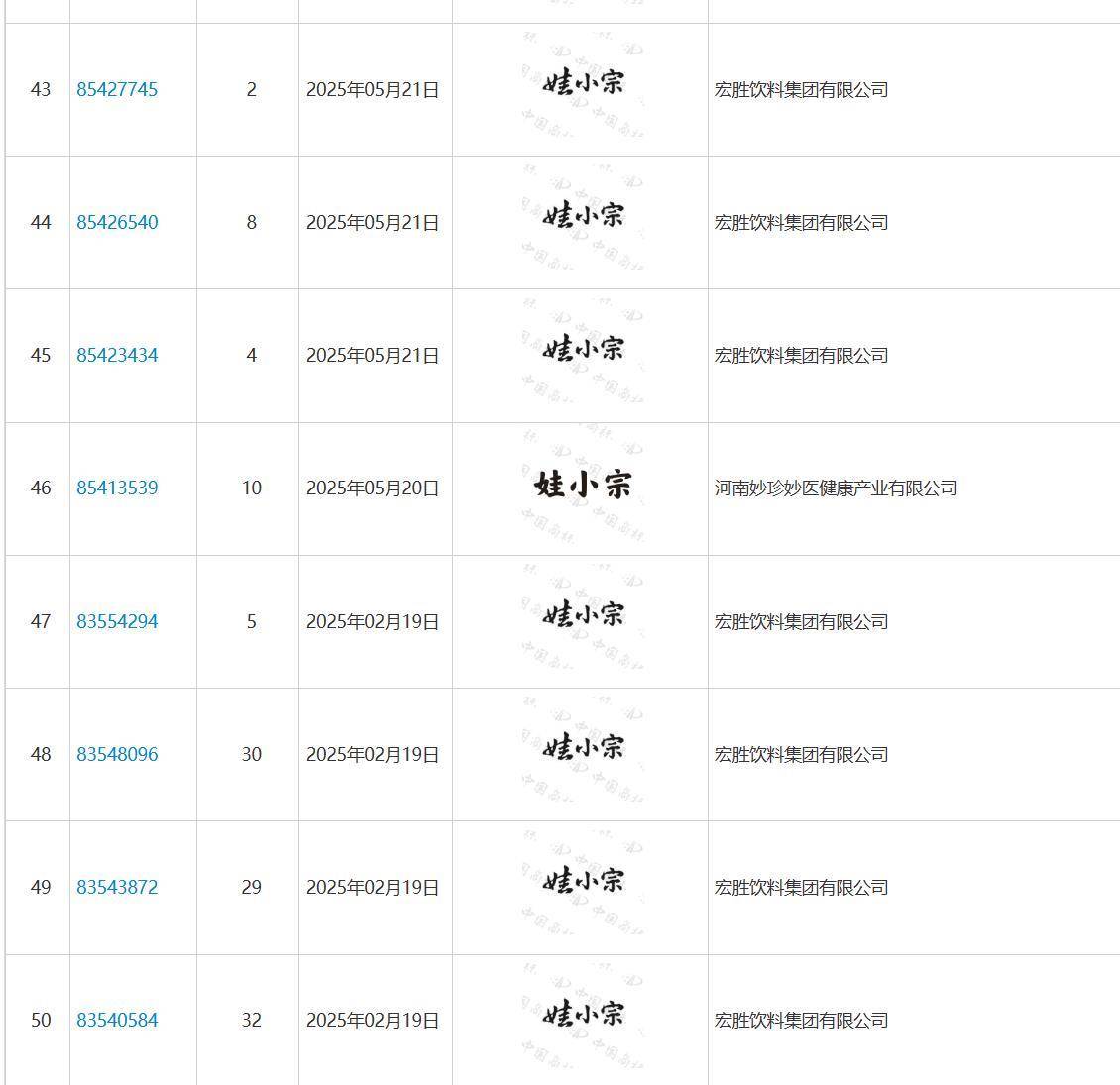 娃哈哈将换标“娃小宗”?官网对外总机已成空号<strong></p>
<p>币安钱包</strong>,有省级办事处称未接到通知