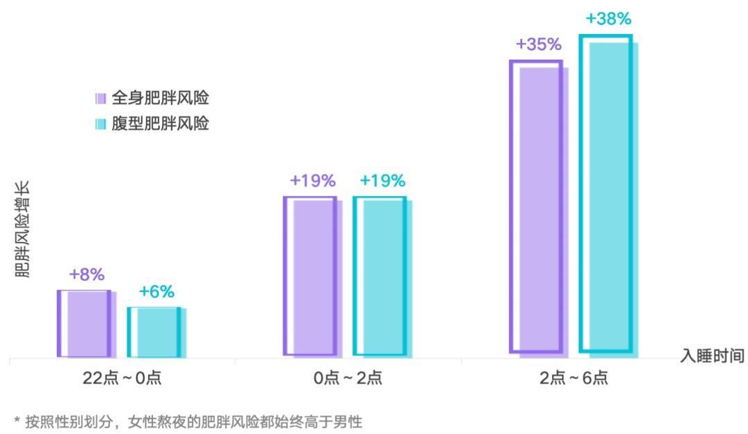 多睡1小时<strong></p>
<p>安币</strong>，两周瘦1斤？不知道的亏大了
