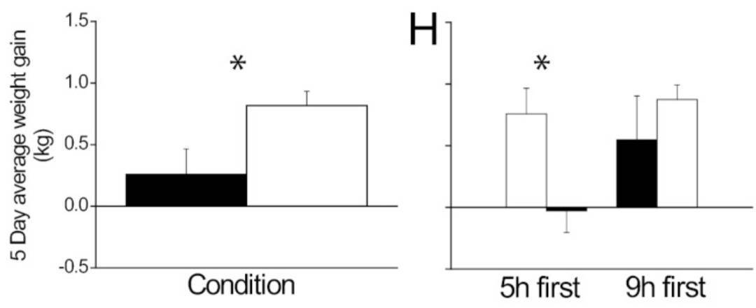 多睡1小时<strong></p>
<p>安币</strong>，两周瘦1斤？不知道的亏大了