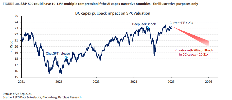 市场最大“黑天鹅”：AI资本支出放缓<strong></p>
<p>安币</strong>，三大“巨雷”会是美股噩梦