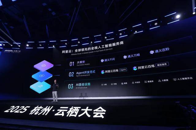 月涨1万亿<strong></p>
<p>安币</strong>,阿里讲了一个新故事