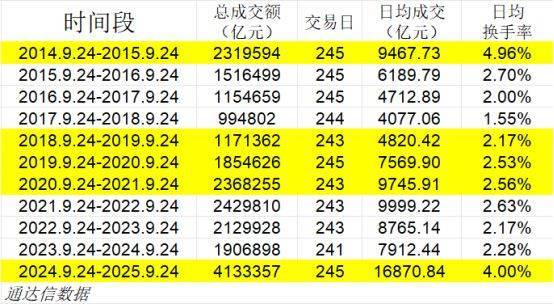 大牛股即将上桌<strong></p>
<p>安币</strong>?历史规律暗藏“大肉”——极简投研