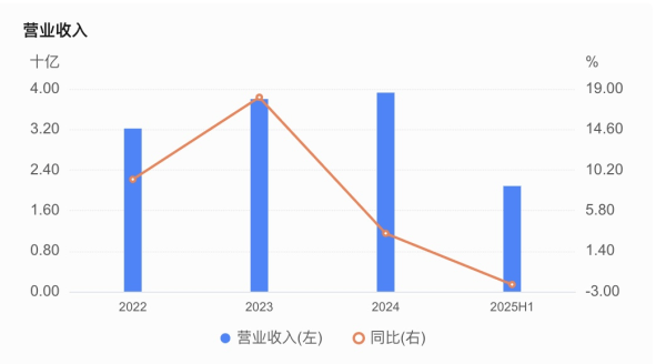 嘉兴银行人事“地震”<strong></p>
<p>币安注册</strong>,业绩承压下女行长临危受命