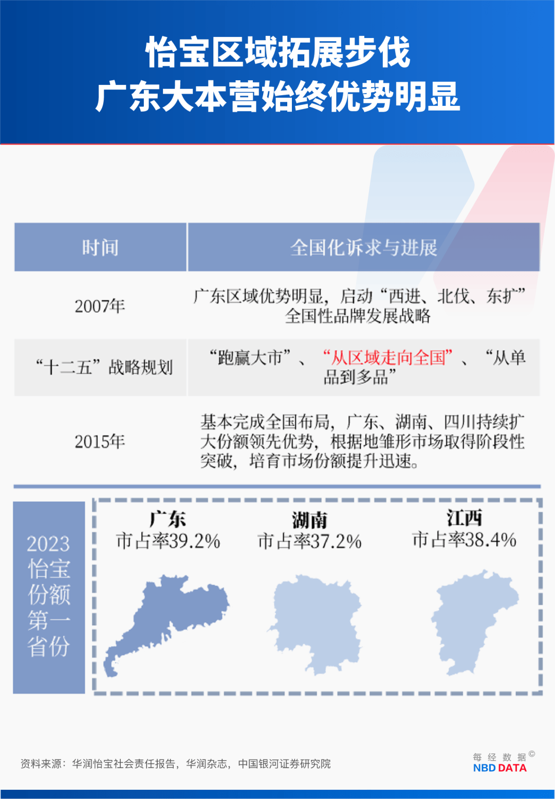 农夫大战怡宝<strong></p>
<p>币安注册</strong>，抢到更多蛋糕的却是宗馥莉！农夫绿瓶上市后，怡宝上演“滑铁卢”：市占率大跌近5个百分点