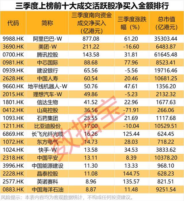 持股量猛涨超58倍<strong></p>
<p>币安网址</strong>，医药龙头获爆买