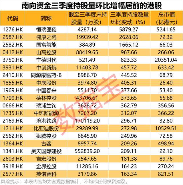 持股量猛涨超58倍<strong></p>
<p>币安网址</strong>，医药龙头获爆买