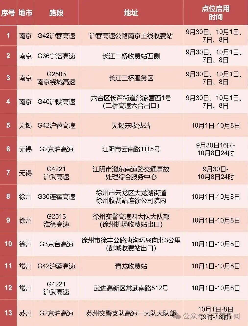 返程开始<strong></p>
<p>币安网址</strong>，江苏部分高速入口关闭