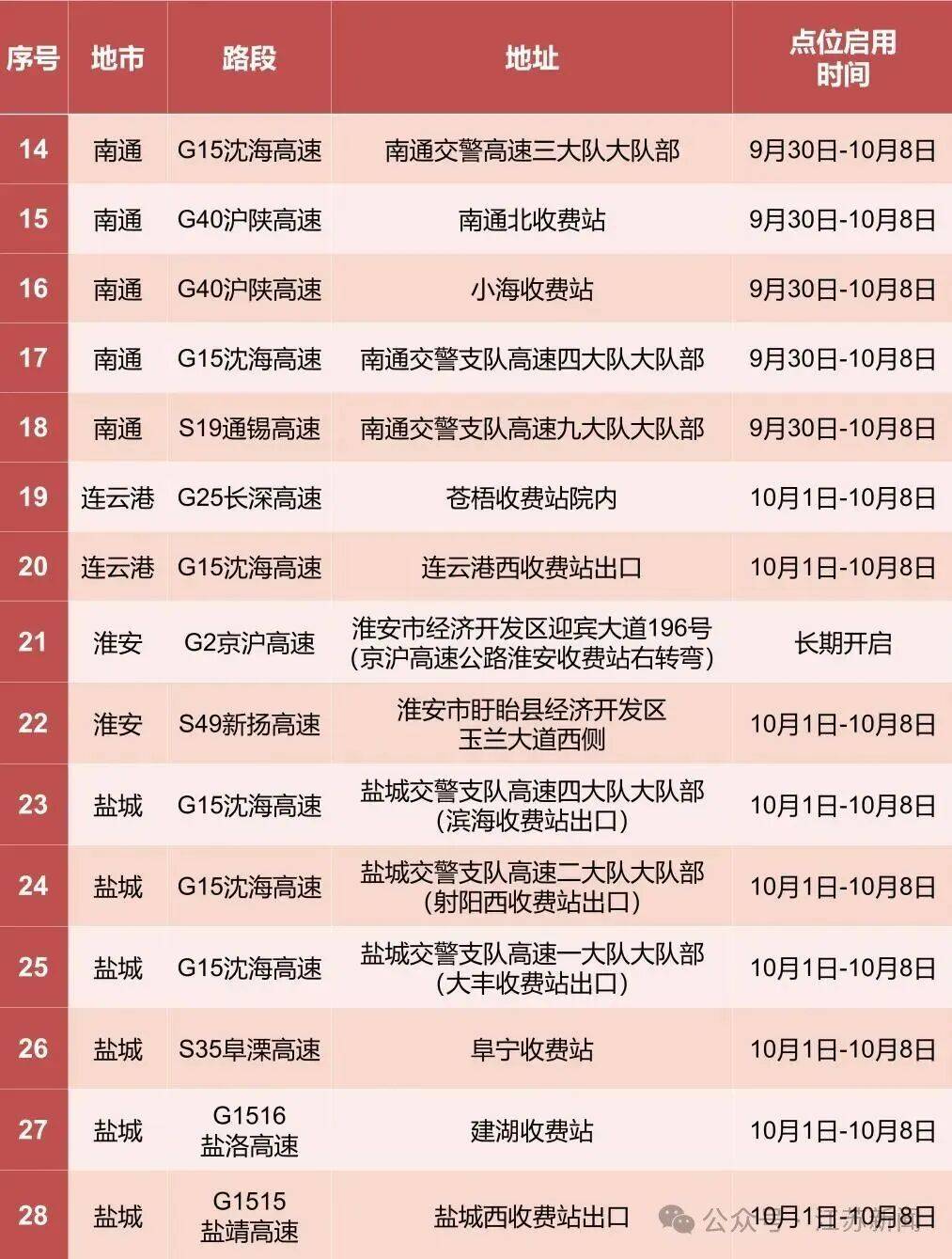 返程开始<strong></p>
<p>币安网址</strong>，江苏部分高速入口关闭