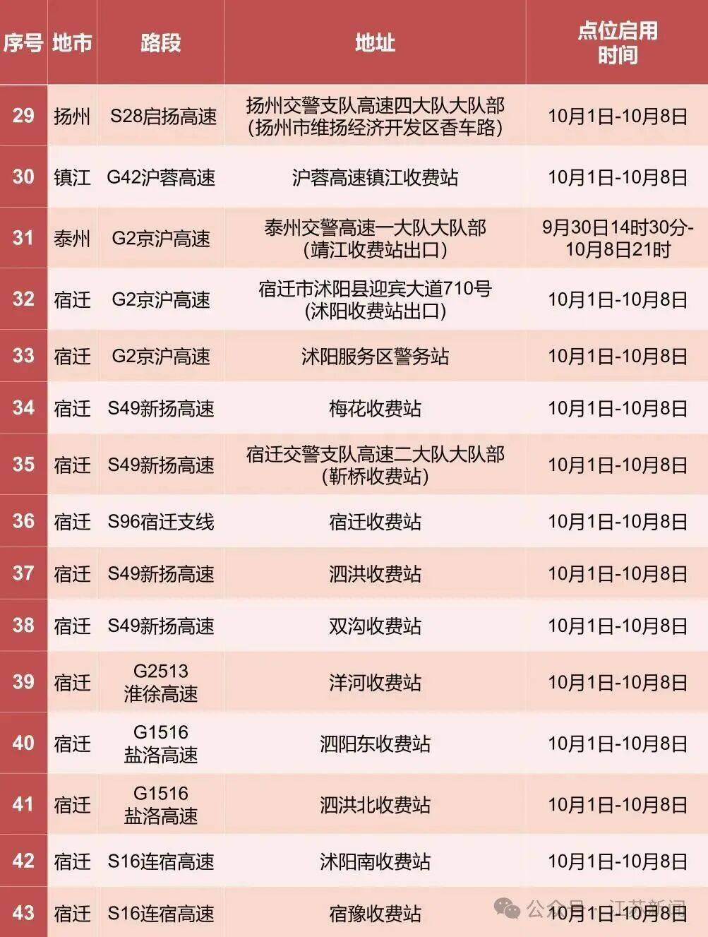 返程开始<strong></p>
<p>币安网址</strong>，江苏部分高速入口关闭