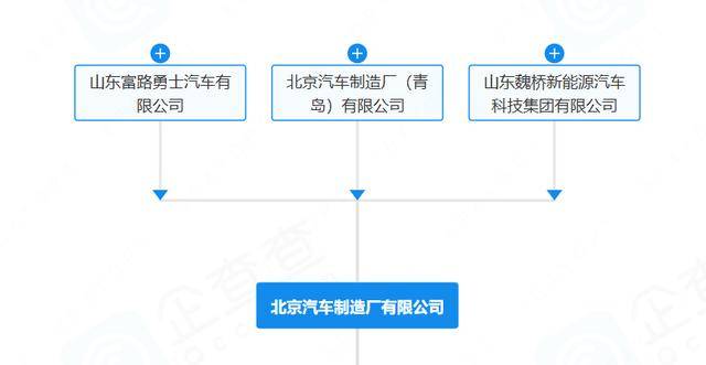 “212”翻车<strong></p>
<p>币安交易所官网</strong>，北汽集团急了：魏桥家的，与我无关