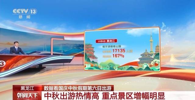 这个假期游客都去哪儿了<strong></p>
<p>币安交易所官网</strong>？一组大数据直观告诉你→